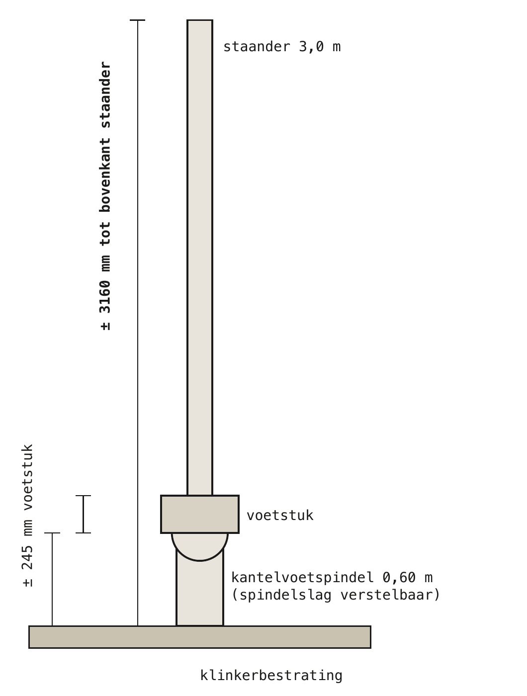 Voetdetail